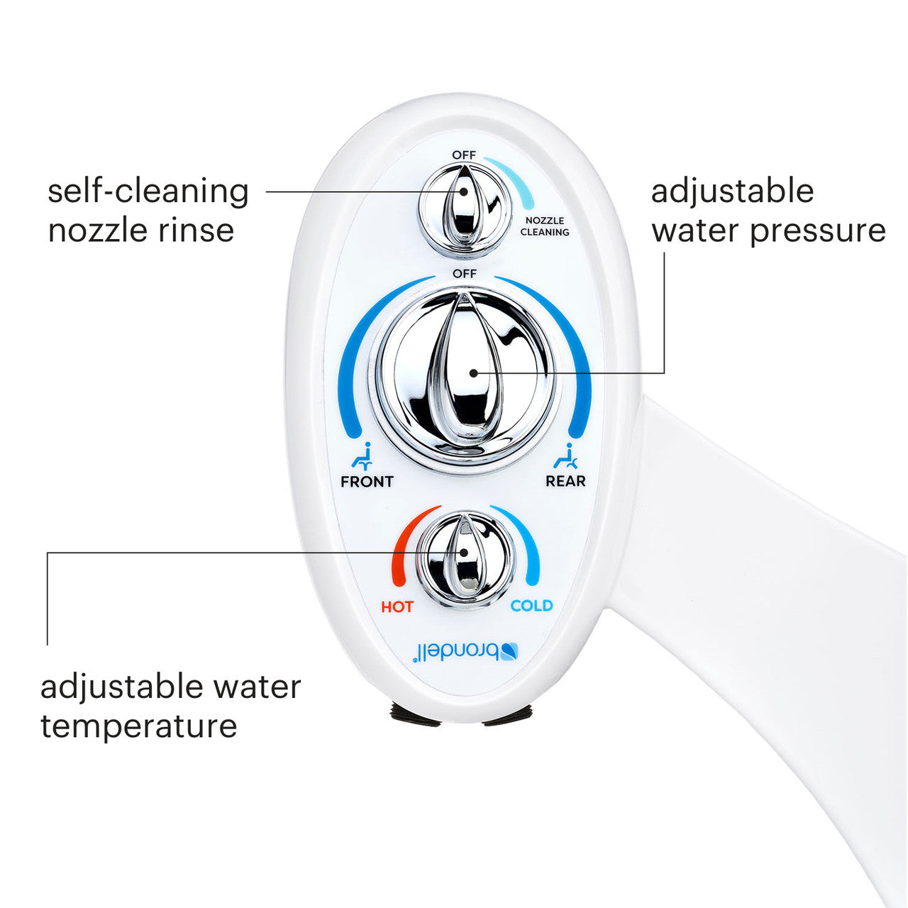 SouthSpa Advanced Warm Water Left-Handed Bidet Attachment with Dual Nozzles