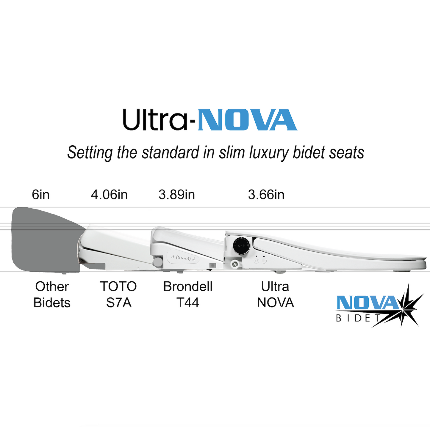 Ultra-NOVA Bidet Seat